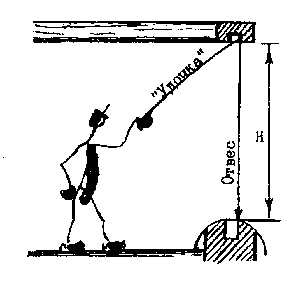 Разметка луз на нижних прогонах для установки угловых верандных столбов
